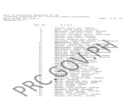 May 2026 CPA Board Exam Results List of passers