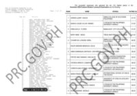 PRC Customs Brokers Licensure Exam Results November 2025