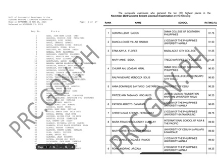 PRC Customs Brokers Licensure Exam Results November 2025