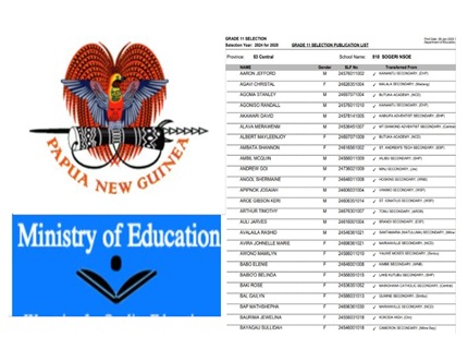 PNG Grade 9 Selection list for 2025