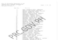 PRC Pharmacist Results April 2026 List Of Passers