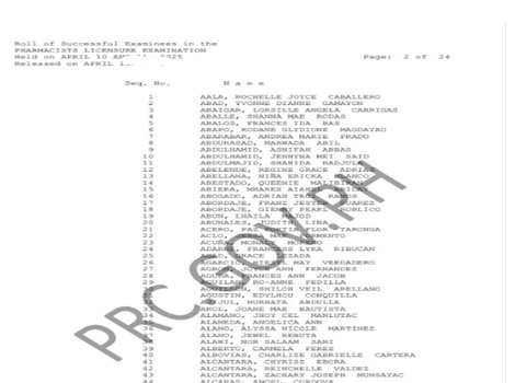 PRC Pharmacist Results April 2026 List Of Passers