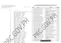 PRC Releases the CELE Results November 2025 List Of Passers