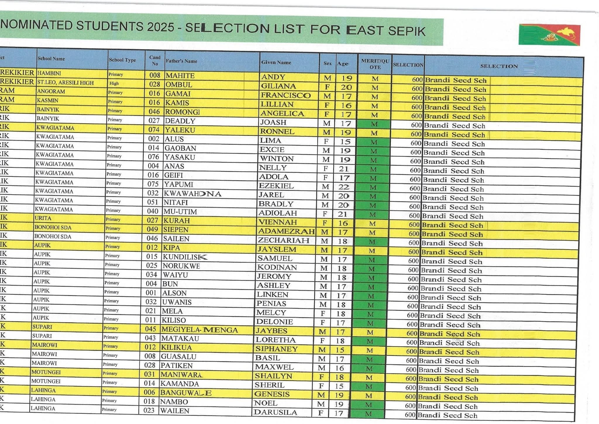 OUT-Grade 9 Selection List for 2026 {PDF Download} PNG High Schools and ...