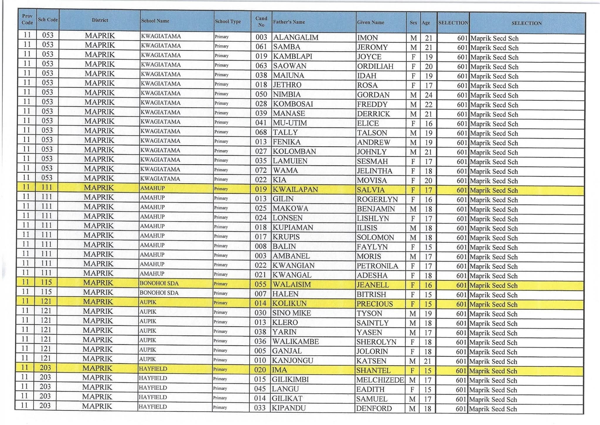 OUT-Grade 9 Selection List for 2026 {PDF Download} PNG High Schools and ...