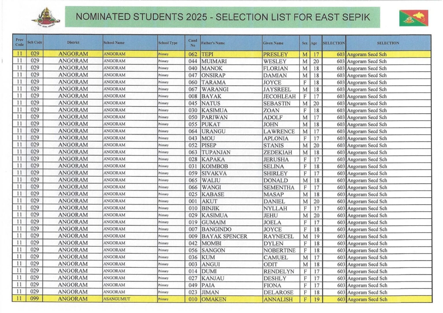 OUT-Grade 9 Selection List for 2026 {PDF Download} PNG High Schools and ...