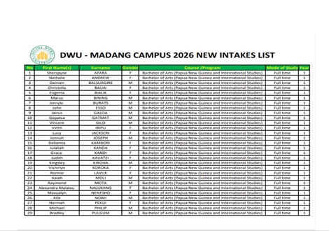 DWU Madang Campus Acceptance list 2026 New Intakes
