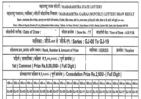 Maharashtra gajraj Monthly Lottery result 27-12-2025