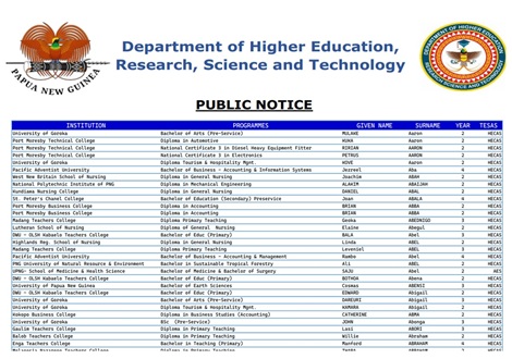 DHERST PNG HECAS List 2026