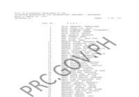 LET Results March 2026 Passers List