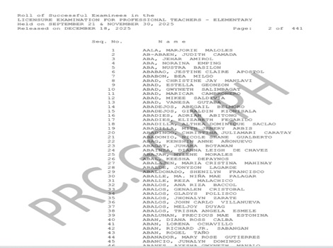 March 2026 PRC LET Results Elementary and Secondary Level Passers