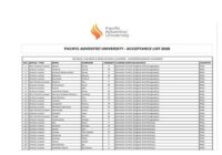 Pacific Adventist University acceptance list 2026