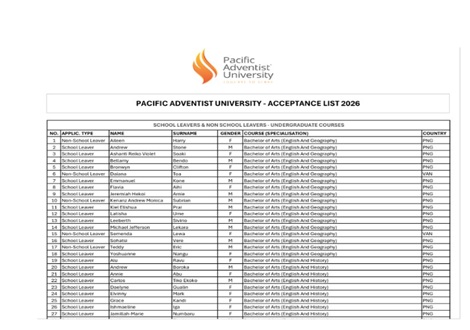 Pacific Adventist University acceptance list 2026