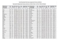 2025 Grade 8 Exam Results 2026 grade 9 Selection list