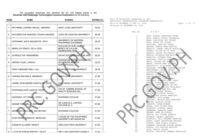 PRC RTLE Results December 2025