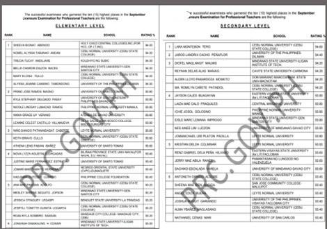 September 2025 LET Results List of passers