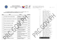 PRC Agriculturist licensure exam results November 2025