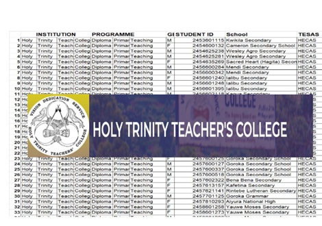 Holy Trinity Teachers College Acceptance List/ Selection List 2026