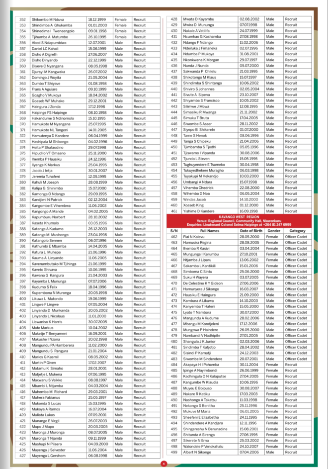 Formi Ndf NDF Recruitment List 2026 For Officer Cadets and Recruits| Namibian ...