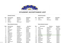 Innovative University of Enga Acceptance list 2026