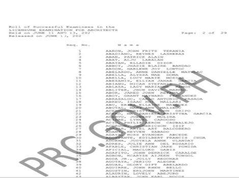 June 2026 ALE Results 2026 List of passsers