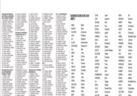 Non School Leavers Acceptance/ Selection List 2026