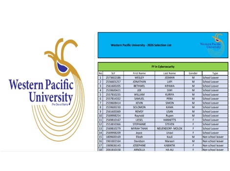 Western Pacific University Selection List 2026