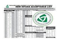 2026 PNG UNRE Acceptance list/ Admission list