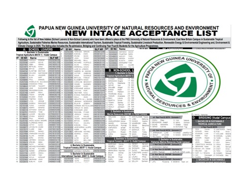 2026 PNG UNRE Acceptance list/ Admission list