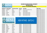 Solomon Islands University Accepted list 2026