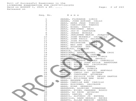 February 2026 PRC Criminology Board Exam Results list of passers