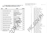 PRC Mechanical engineering Board exam Result February 2026