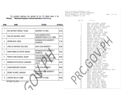 PRC Mechanical engineering Board exam Result February 2026
