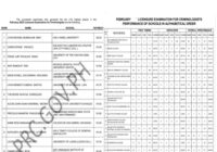 CLE Result March 2026 List Of Passers