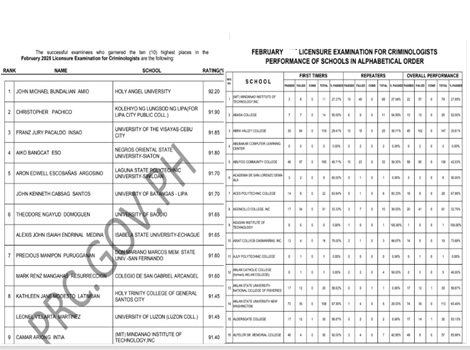 CLE Result March 2026 List Of Passers