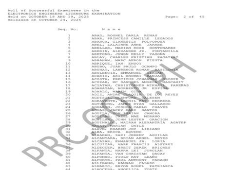 Electronics Engineer Board Exam March 2026 Result
