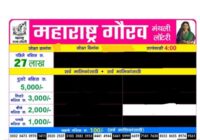 Maharashtra Gaurav Monthly Lottery Results 2026