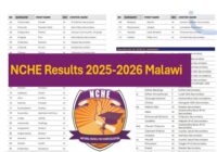 NCHE Results 2025-2026 Malawi
