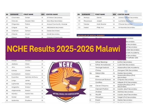 NCHE Results 2025-2026 Malawi