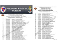 PMA Entrance exam result 2026 List Of Passers philippines