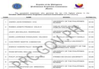 PRC ECE-ECT Results March 2026