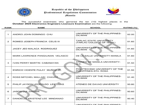 PRC ECE-ECT Results March 2026
