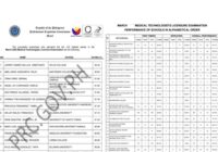 PRC Medical Technologist Licensure Exam Results March 2026