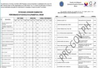 Physician Licensure exam results March 2026