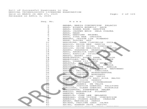 Medtech Licensure Exam results March 2026 List Of Passers