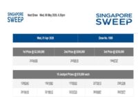 Singapore Sweep Results 2026