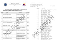 CE Board exam 2026 result list of passers