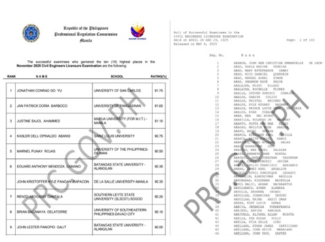 CE Board exam 2026 result list of passers