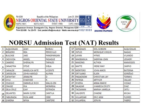 NORSU Admission test Results 2026 Negros Oriental State University List of passers