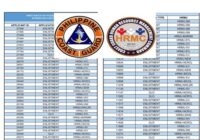 Philippine Coast Guard Service Aptitude Test Results 2026